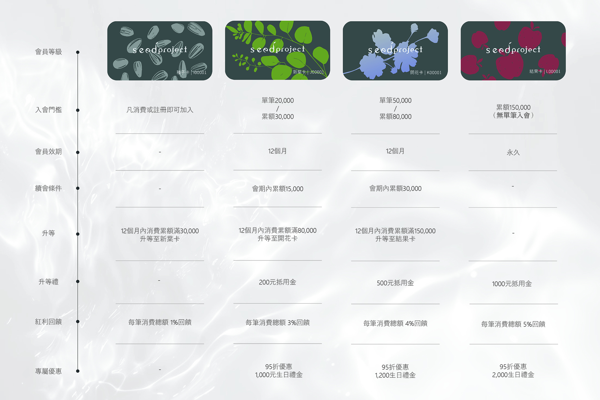seedproject集團式VIP會員